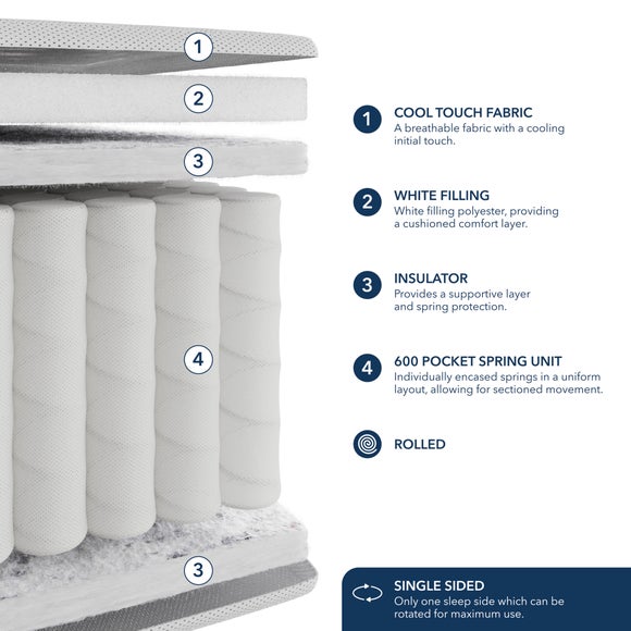 Fogarty Kids 600 Pocket Spring Cool Top Mattress