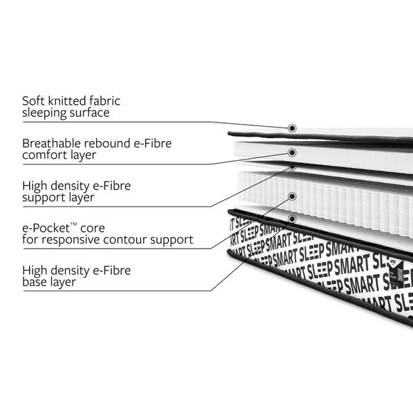Jay-Be Bunk E-Pocket Eco Kids Hybrid Mattress