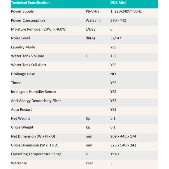EcoAir DD1 Mini Desiccant